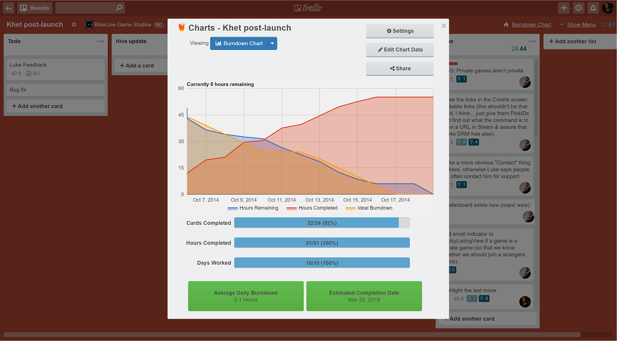 Burndown Chart Trello