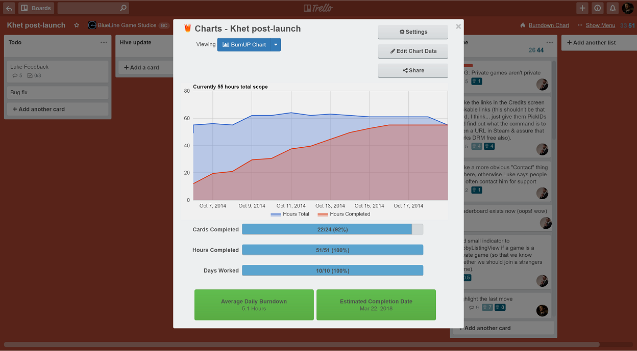 Burn Down Chart And Burn Up Chart